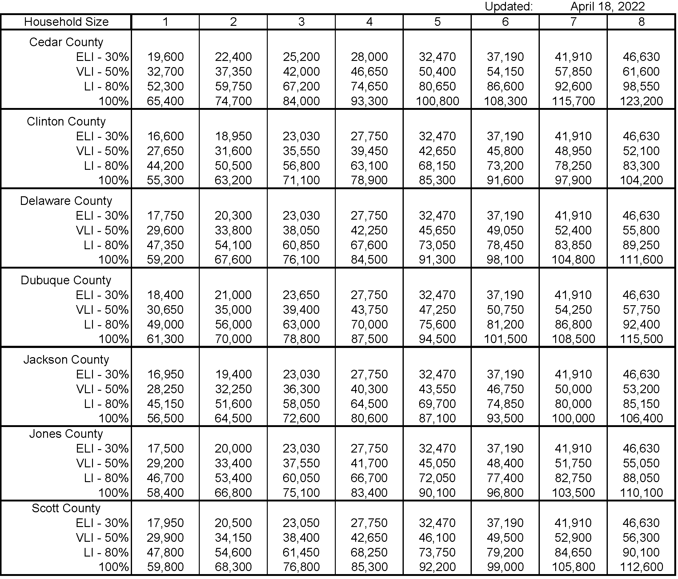 2022 HTF Income Limits2